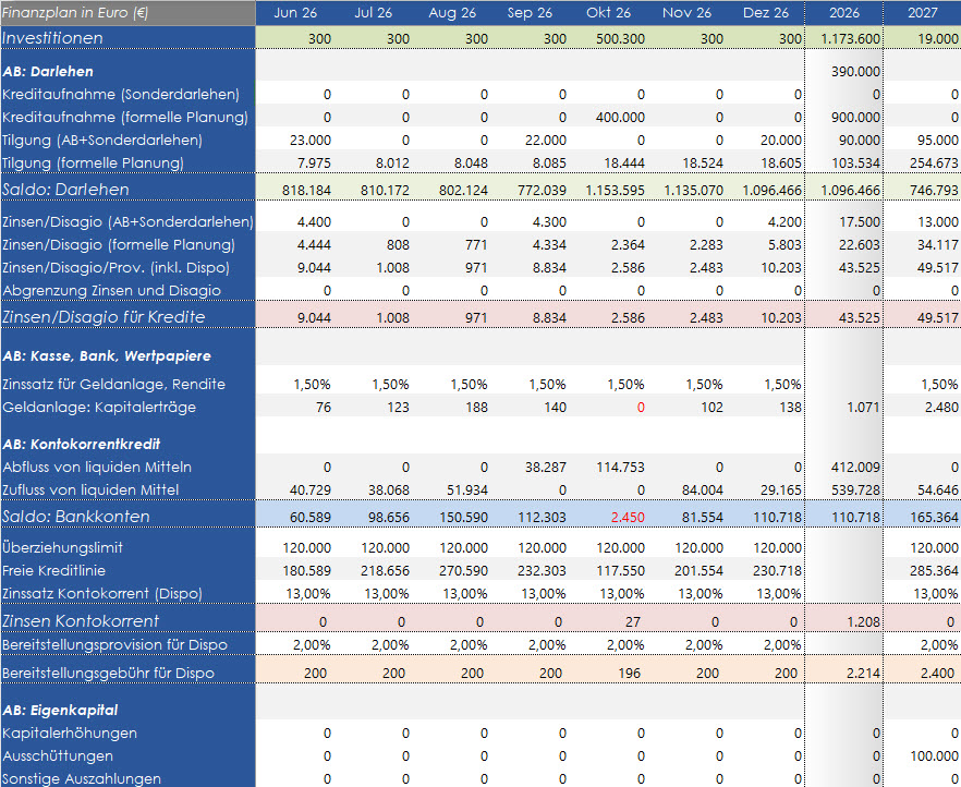 Finanzplan
